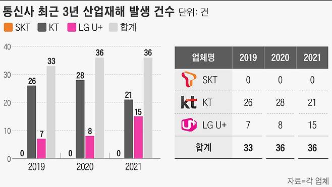 그래픽=손민균