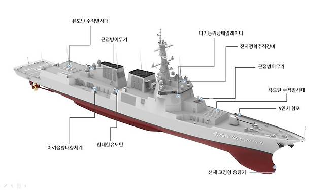 정조대왕함 주요 장비와 무기체계. 해군 제공