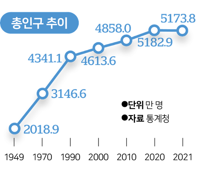 그래픽=김대훈 기자