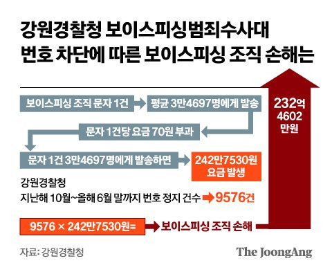 그래픽=신재민 기자 shin.jaemin@joongang.co.kr