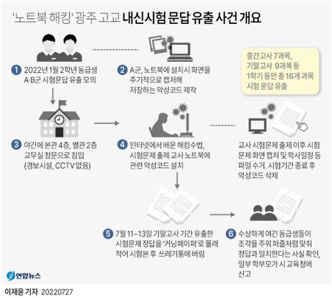 연합뉴스