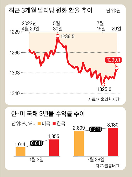 그래픽=이정권 기자 gaga@joongang.co.kr