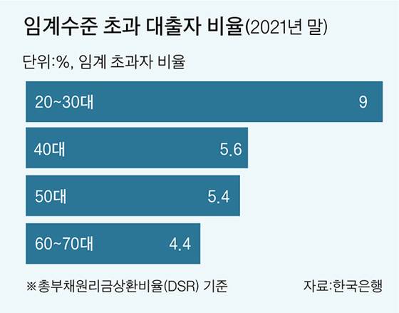 그래픽=이정권 기자 gaga@joongang.co.kr