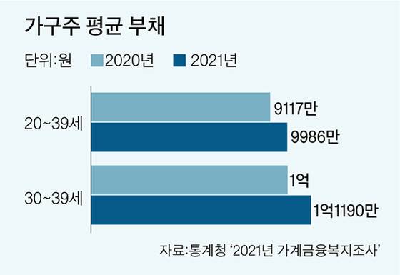 그래픽=이정권 기자 gaga@joongang.co.kr