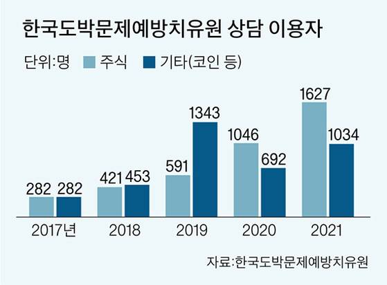 그래픽=이정권 기자 gaga@joongang.co.kr