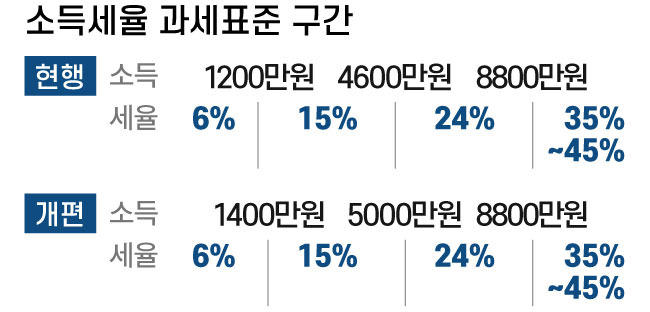 자료=기획재정부