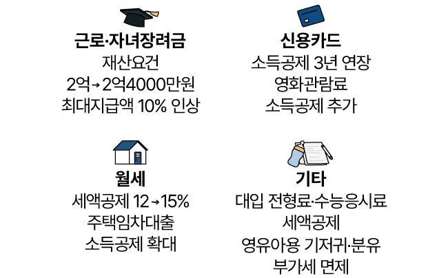 자료=기획재정부