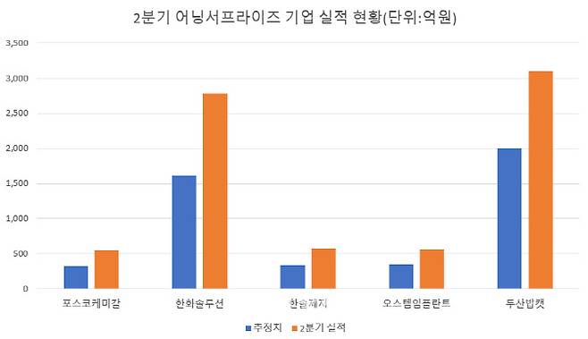 (출처=에프앤가이드)