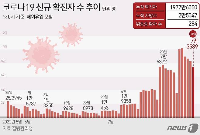 ⓒ News1 최수아 디자이너