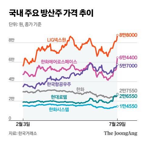 그래픽=신재민 기자 shin.jaemin@joongang.co.kr