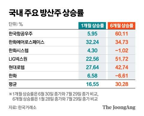 그래픽=신재민 기자 shin.jaemin@joongang.co.kr