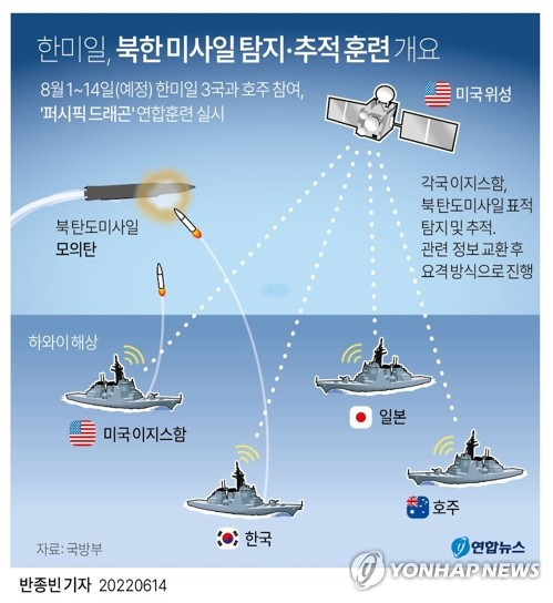 오는 8월 하와이 해상에서 실시되는 탄도미사일 탐지 및 추적훈련 ‘퍼시픽 드래곤’의 개요를 소개한 그림. 해당 훈련에는 한미일과 호주 등이 참여한다)