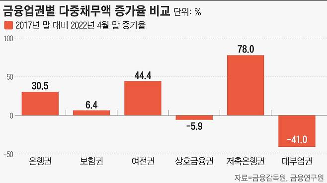 그래픽=손민균