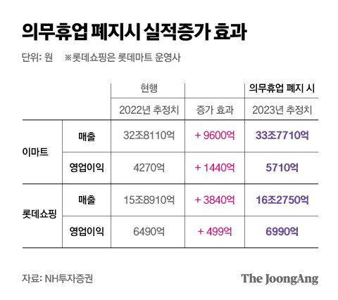 그래픽=박경민 기자 minn@joongang.co.kr