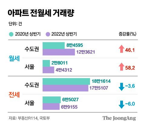 그래픽=김주원 기자 zoom@joongang.co.kr