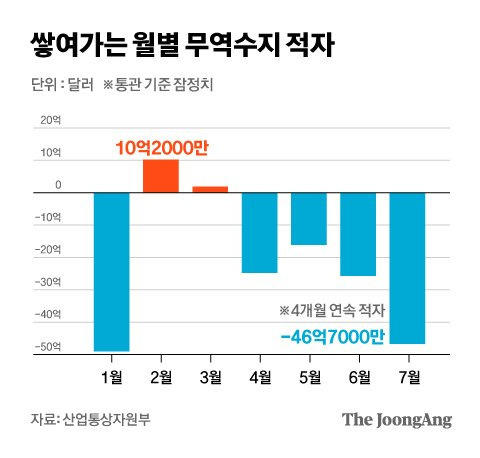 그래픽=차준홍 기자 cha.junhong@joongang.co.kr