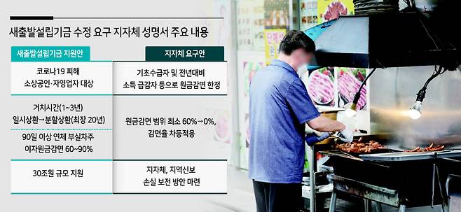 서울 시내 한 음식점에서 직원이 영업을 준비하고 있다. 계속되는 고물가에 코로나19 재확산 우려까지 커지면서 소상공인들의 한숨이 커지고 있다. [연합]