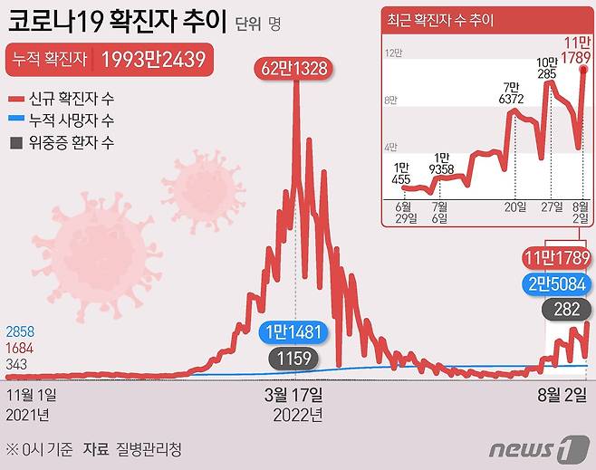 ⓒ News1 김초희 디자이너