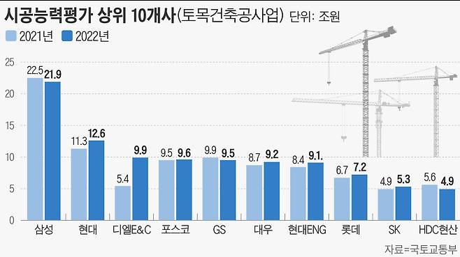 그래픽=손민균