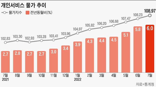 그래픽=손민균