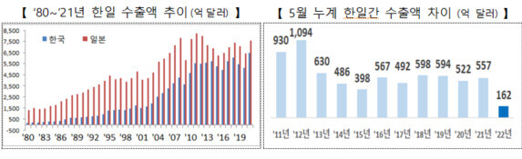 산업통상자원부 제공