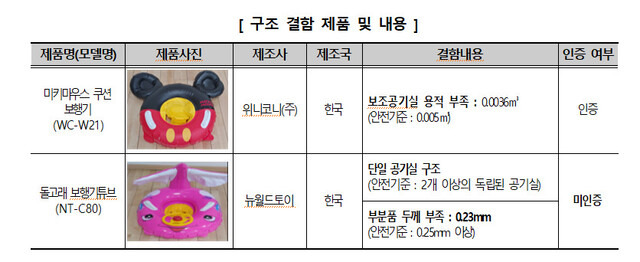 자료: 한국소비자원