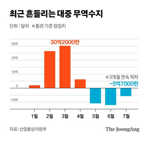 그래픽=차준홍 기자 cha.junhong@joongang.co.kr