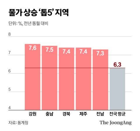그래픽=신재민 기자 shin.jaemin@joongang.co.kr