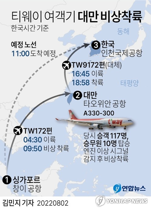 [그래픽] 티웨이 여객기 대만 비상착륙 (서울=연합뉴스) 김민지 기자
    minfo@yna.co.kr
    트위터 @yonhap_graphics  페이스북 tuney.kr/LeYN1