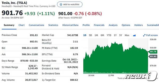 테슬라 일일 주가추이 - 야후 파이낸스 갈무리