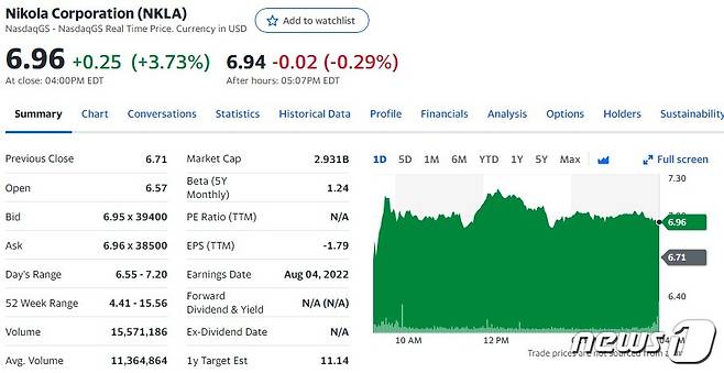 니콜라 일일 주가추이 - 야후 파이낸스 갈무리