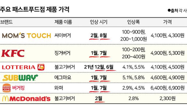 그래픽=신동준 기자