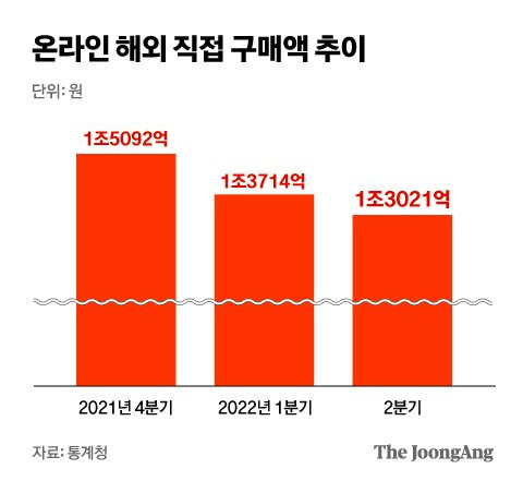 그래픽=차준홍 기자 cha.junhong@joongang.co.kr