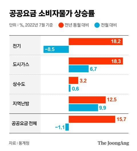 그래픽=김은교 kim.eungyo@joongang.co.kr