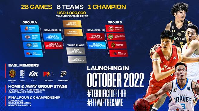 올해 첫 대회인 2022-23 동아시아 슈퍼리그(EASL) 전체 일정이 공개됐다. /사진=EASL 공식 사이트