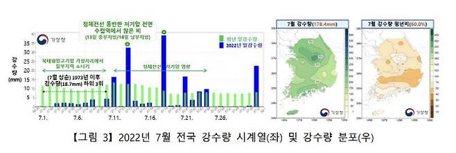 출처:기상청