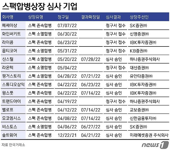 ⓒ News1 윤주희 디자이너