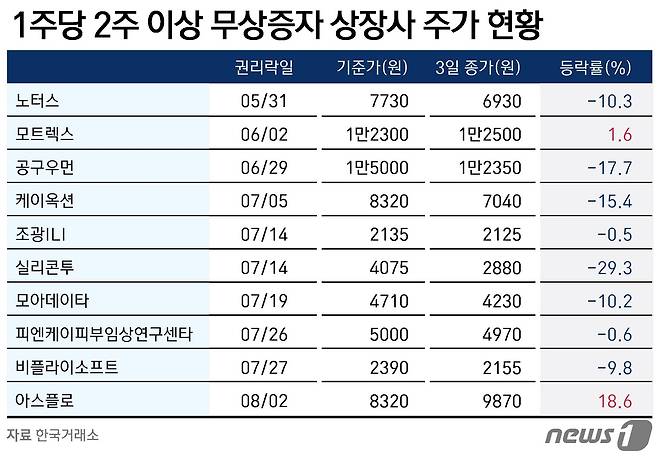 ⓒ News1 윤주희 디자이너