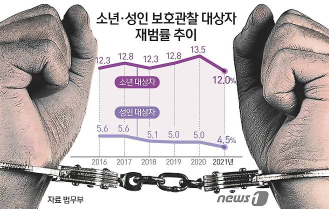 ⓒ News1 김초희 디자이너