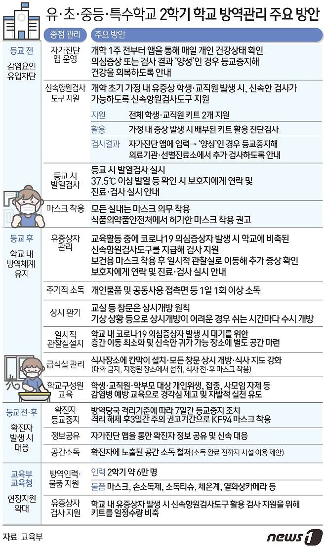 ⓒ News1 김초희 디자이너