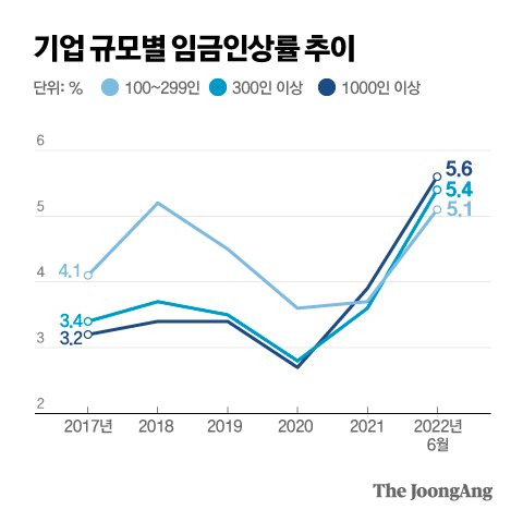 그래픽=박경민 기자 minn@joongang.co.kr