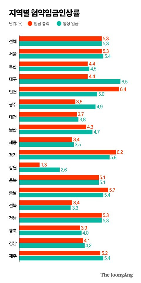 그래픽=박경민 기자 minn@joongang.co.kr