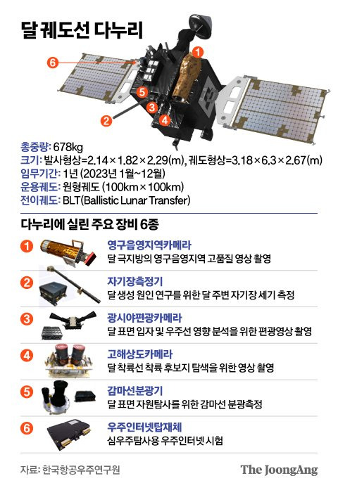 그래픽=신재민 기자 shin.jaemin@joongang.co.kr