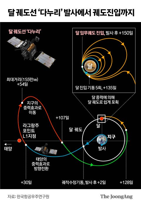 그래픽=신재민 기자 shin.jaemin@joongang.co.kr