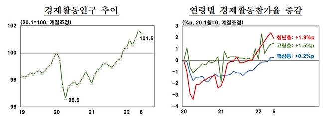 한국은행 제공