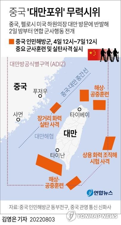 그래픽] 중국 '대만포위' 무력시위  (서울=연합뉴스) 김영은 기자 = 중국이 낸시 펠로시 미국 하원의장의 대만 방문에 맞선 군사적 대응 조치로 대만을 사방에서 포위하는 형태로 전방위적 '무력 시위'에 나설 것임을 공언했다.대만을 관할하는 중국 인민해방군 동부전구 스이 대변인은 2일 밤부터 대만 주변에서 일련의 연합 군사행동을 전개한다고 밝혔다. 0eun@yna.co.kr   트위터 @yonhap_graphics  페이스북 tuney.kr/LeYN1