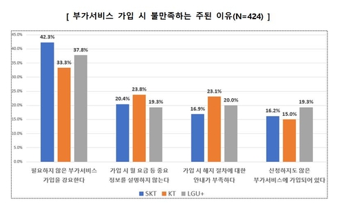 [한국소비자원 제공. 재판매 및 DB 금지]