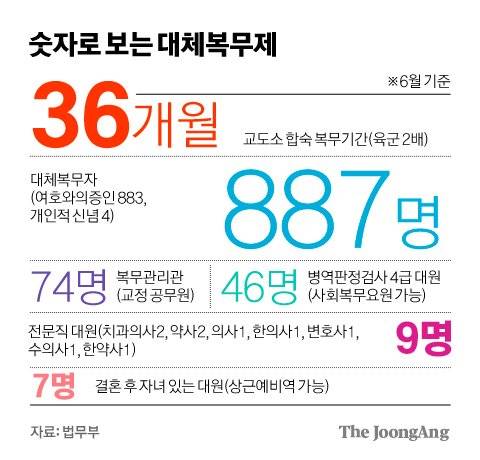 그래픽=김경진 기자 capkim@joongang.co.kr