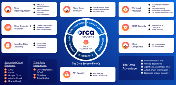 오르카 시큐리티(Orca Security)의 포괄적인 클라우드 네이티브 보안 플랫폼(제공:오르카 시큐리티)