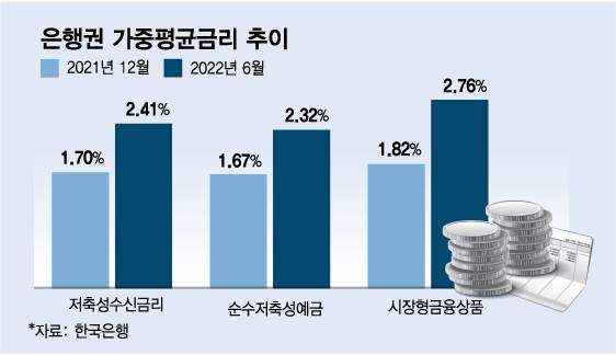 은행권 가중평균금리 추이/그래픽=김다나 디자인기자